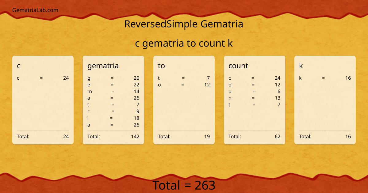 c gematria to count k in reversedSimple Gematria